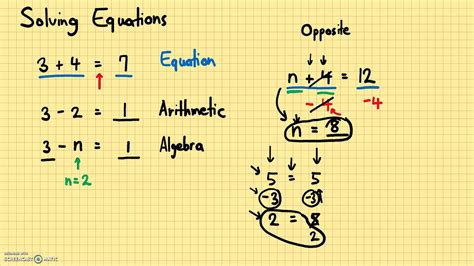 Algebra One Step Equations Youtube