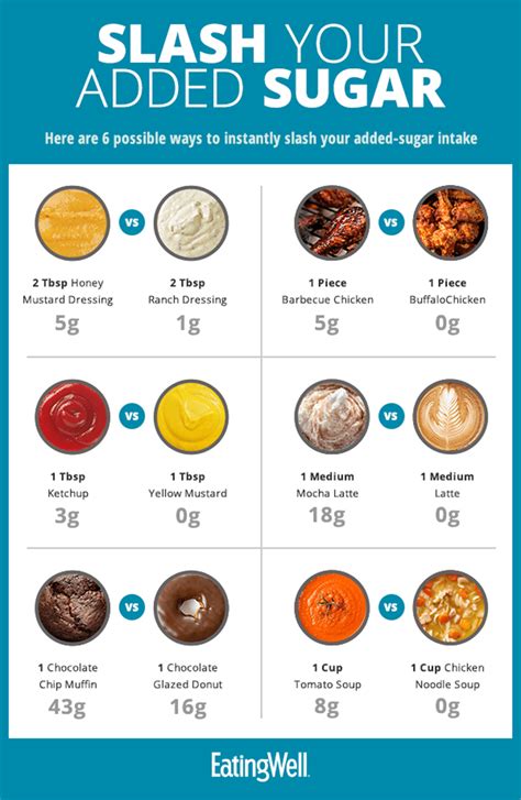 30 Day Slash Your Sugar Challenge