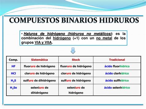 Ppt Nomenclatura De Compuestos Inorgánicos Powerpoint Presentation Free Download Id 6945401