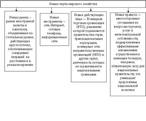 Структурно-логические схемы