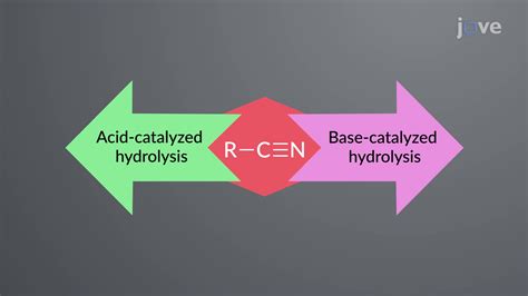 Video Nitriles To Carboxylic Acids Hydrolysis