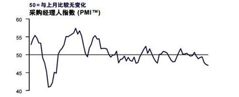 中國9月財新制造業pmi創09年以來新低 Anue鉅亨 國際股