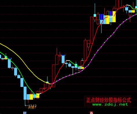 通达信智能变色均线主图指标公式 正点财经 正点网