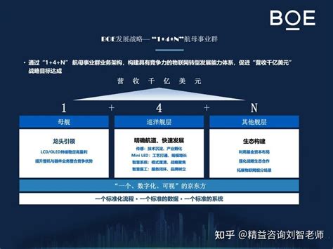 京东方td体系与人才梯队建设实践 知乎