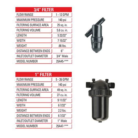 Manual Arkal Disc Filter With Flat Grooved Plastic Discs Rings Are