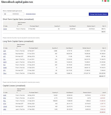 7 Reasons To Upgrade Your Sharesight Account Sharesight Blog