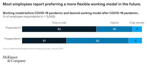 The Ultimate Guide To Hybrid Work