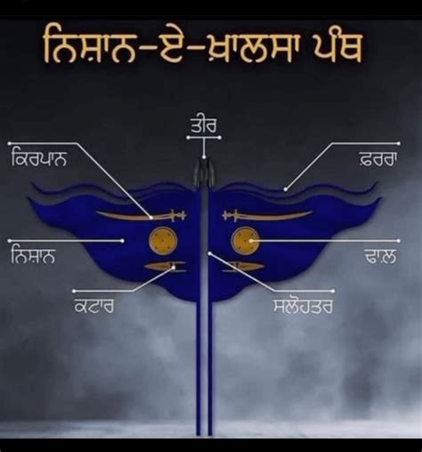 Original Nishan Sahib Rsikh