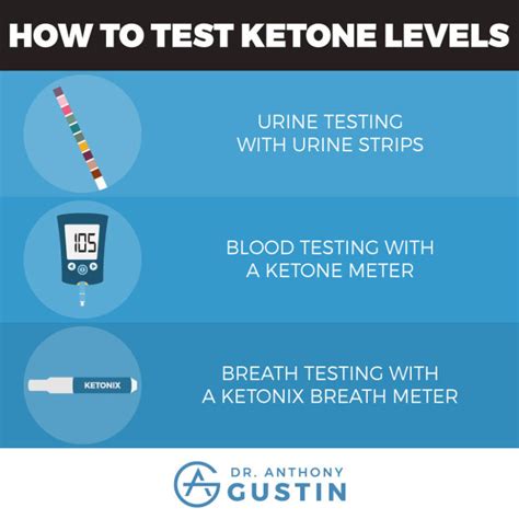 A Detailed Guide On How To Test Your Ketone Levels - Dr. Anthony Gustin