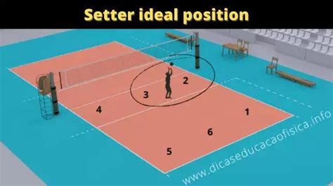 How To Play Setter In Volleyball The Volleyball Kids