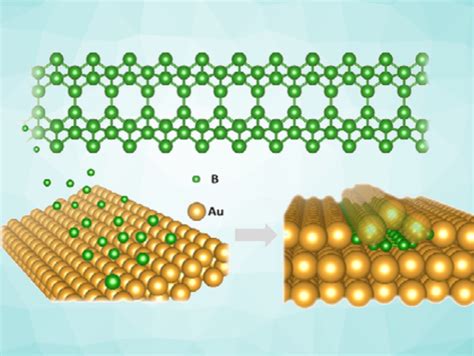 Zigzag Super Narrow Borophene Nanoribbons ChemistryViews