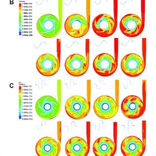 Time Course Contour Maps Of The HI Distribution On The Radial Cut Plane