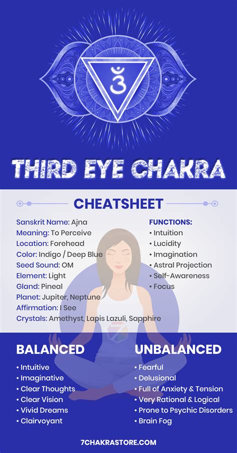 Third Eye Chakra Also Known As The Brow Chakra Is The Th Energy