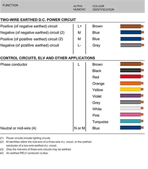 Decoding Marine Wiring Color Code Understanding The Language Of