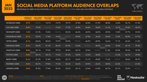 Top Social Media Platforms In The World Ultimate 2024 Guide Dighunter