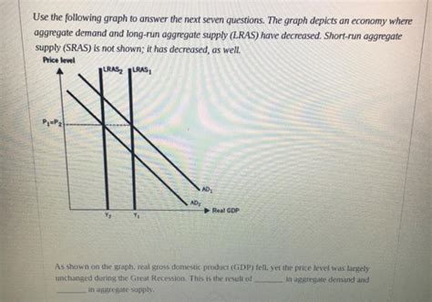 Solved Use The Following Graph To Answer The Next Seven