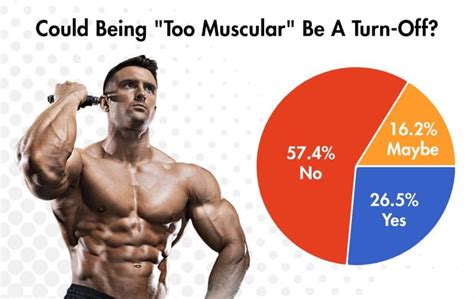 Do Women Actually Prefer Muscular Men We Asked 1000 Women To Find Out