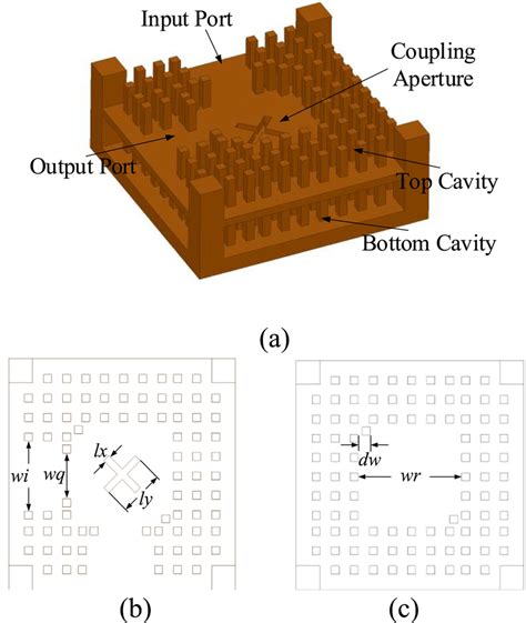 Configuration Of The Proposed Dualband Groove Gap Waveguide GGW BPF