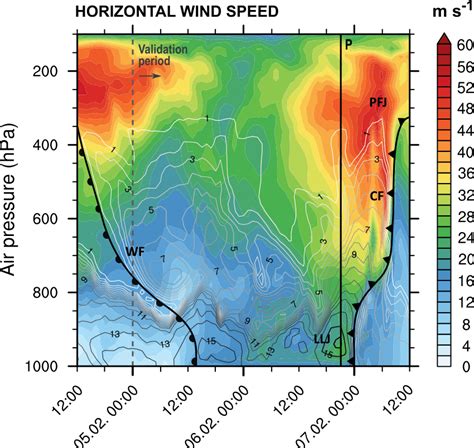 Temporal Evolution Of Wind Speed Shaded Contours And Water Vapor