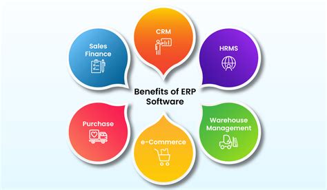 Best Erp Software Enterprise Resource Planning Software