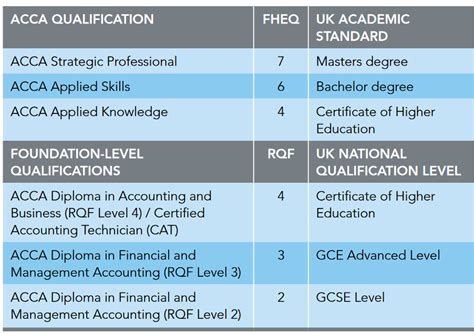 Acca Association Of Chartered Certified Accountants