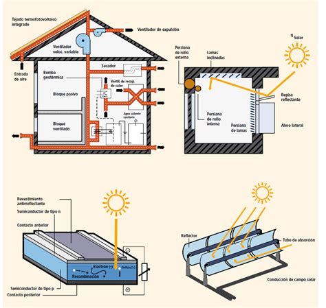 Ejemplos De Energ A Solar T Rmica Parte Superior Pasiva Y Activa