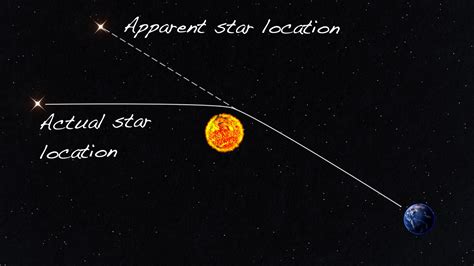 How Much Does Earth S Gravity Bend Light | Americanwarmoms.org