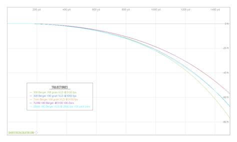 Ballistic Trajectory Calculator