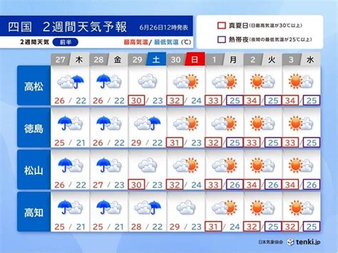 四国 2週間天気 梅雨らしさは今週まで 来週からは真夏の日差しと暑さが到来気象予報士 西川 大輔 2024年06月26日 日本気象協会