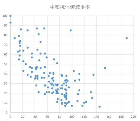 Vol24（20210120）当クリニックの抗体検査陽性率／日本と世界の感染動向とワクチン接種率／オミクロン株まとめ（潜伏期間、隔離期間