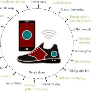 Interactive smart shoes a Lechal Shoes that navigate using GPS [7]. b ...