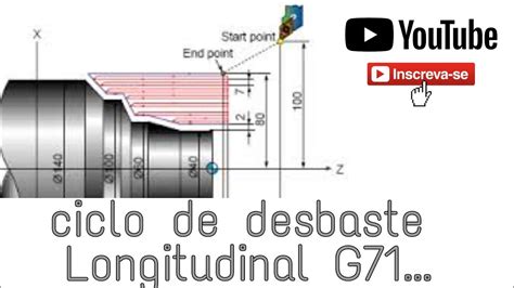 Ciclo Automatico De Desbaste Longitudinal G71 Comando Fanuc Passo A