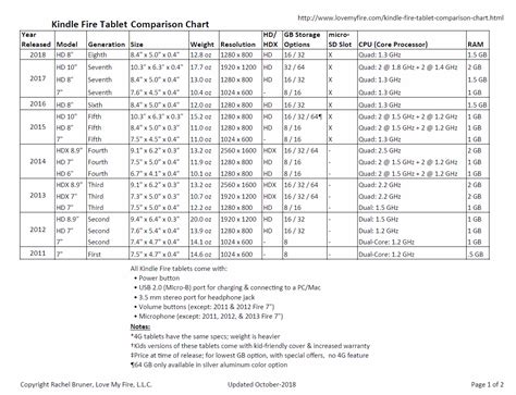 Tablet Size Comparison Chart: A Visual Reference of Charts | Chart Master