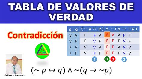 Tablas De Verdad Tablas De Verdad Y Conectivos Logicos Logica