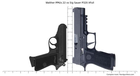 Walther PPK S 22 Vs Sig Sauer P320 XFull Size Comparison Handgun Hero