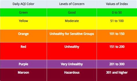 Maryland Department Of Health Department Of The Environment Urge Marylanders To Take