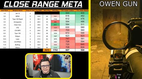 Best Close Range Meta Weapons In Warzone Pacific Season Reloaded