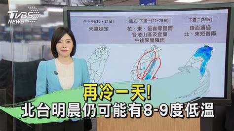 再冷一天 北台明晨仍可能有8 9度低溫｜午間氣象｜tvbs新聞 20240320 Tvbsnews02 Youtube