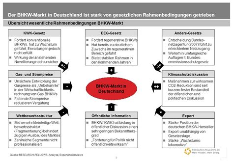 Markt Und Wettbewerbsanalyse Nidda Und M Nchen Juni Ppt Herunterladen