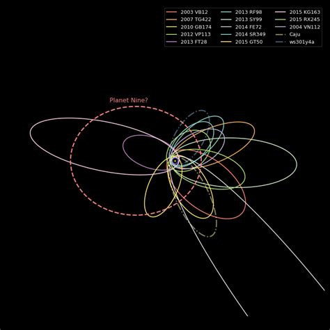 The solar system beyond the Kuiper Belt… | The Planetary Society