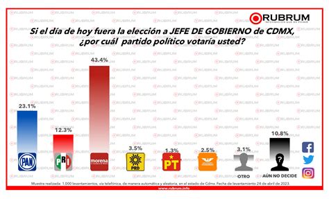 Intenci N De Voto Para La Jefatura De Gobierno De La Ciudad De M Xico