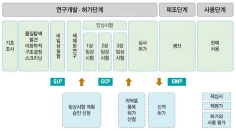 스위스 의약품 개발부터 시판까지 전 주기별 이슈