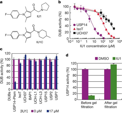 IU1 Inhibits Human USP14 Specifically And Reversibly A Chemical