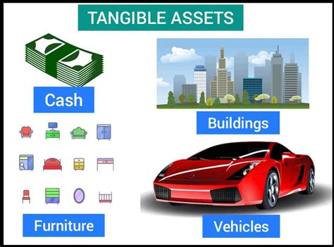 Tangible Assets Kya Hai Meaning Of Tangible Assets In Hindi