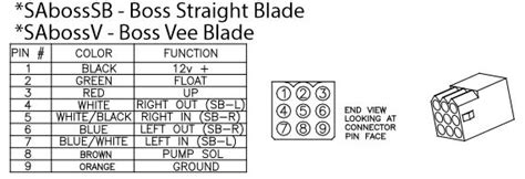 Boss Plow Controller Wiring Diagram Iot Wiring Diagram