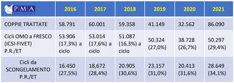 20 anni dalla Legge 40 2004 Cosa resta e cosa cè ancora da cambiare