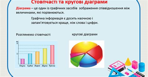 Презентація "Стовпчасті та кругові діаграми" | Презентація. Математика