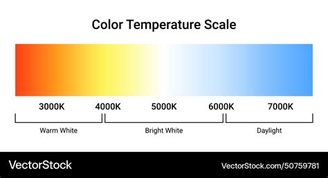 Kelvin temperature scale chart gradient Royalty Free Vector