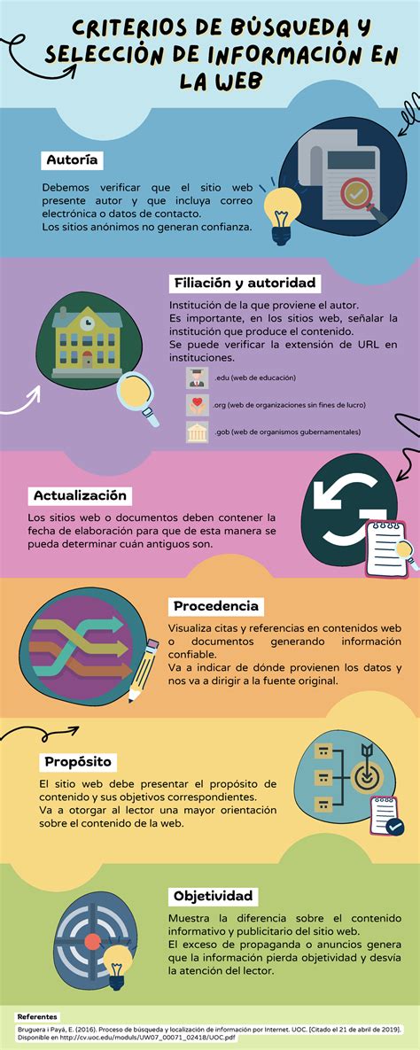 Infografía Gd Bd IC CRITERIOS DE BÚSQUEDA YCRITERIOS DE BÚSQUEDA Y