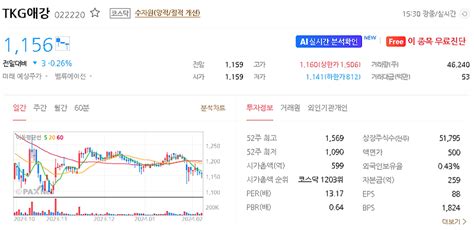 Tkg애강 주가 전망 목표주가 효율적인 투자를 위한 2024년 예상주가